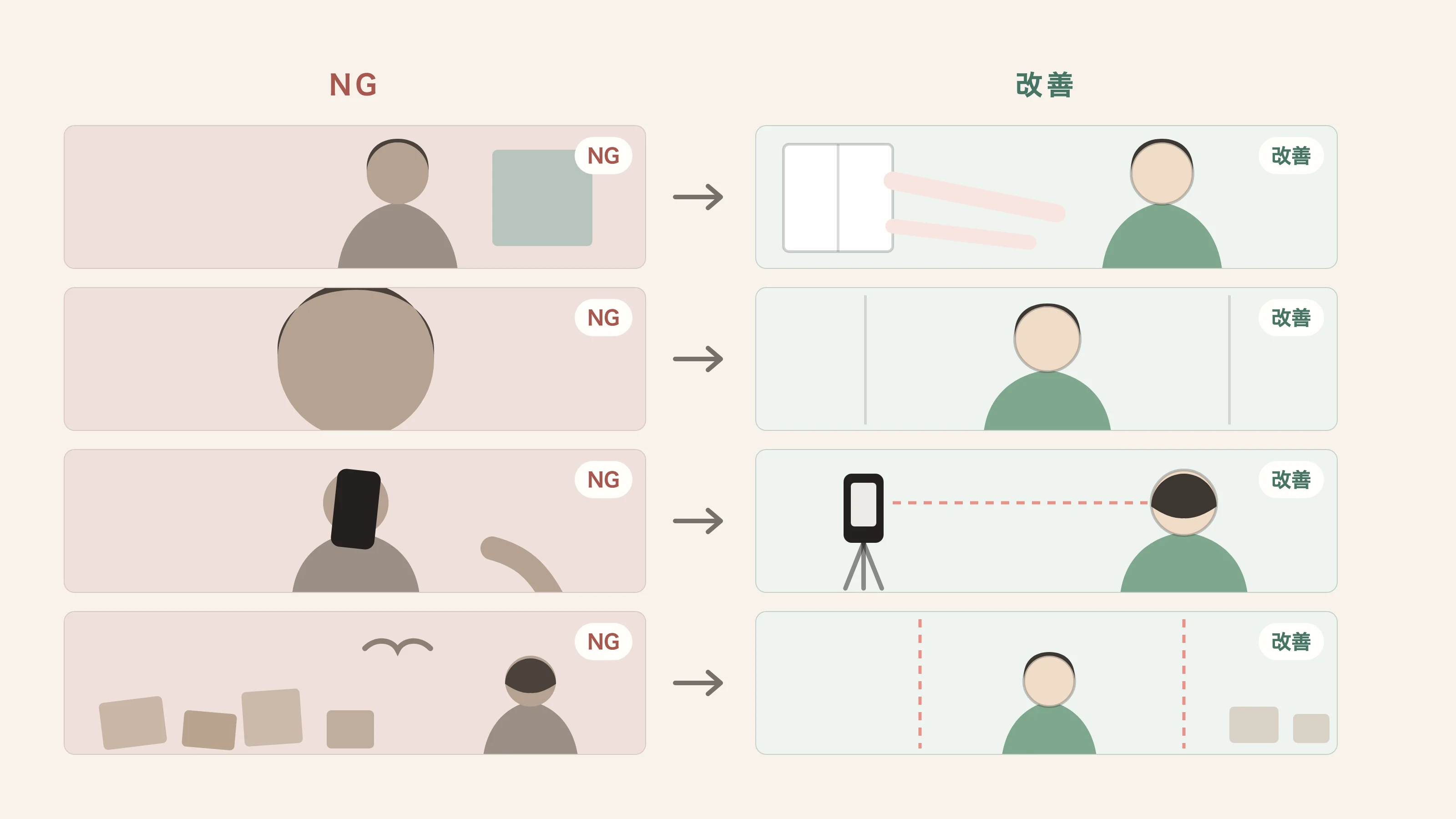 撮影で避けたい状態と改善例の対比図。暗い室内、顔だけの極端なアップ、スマホで顔が隠れる状態、散らかった背景が、窓の光、胸から上の構図、端末の固定、整理された背景へ改善される